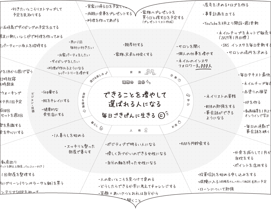私らしさ手帳_理想の自分サークル