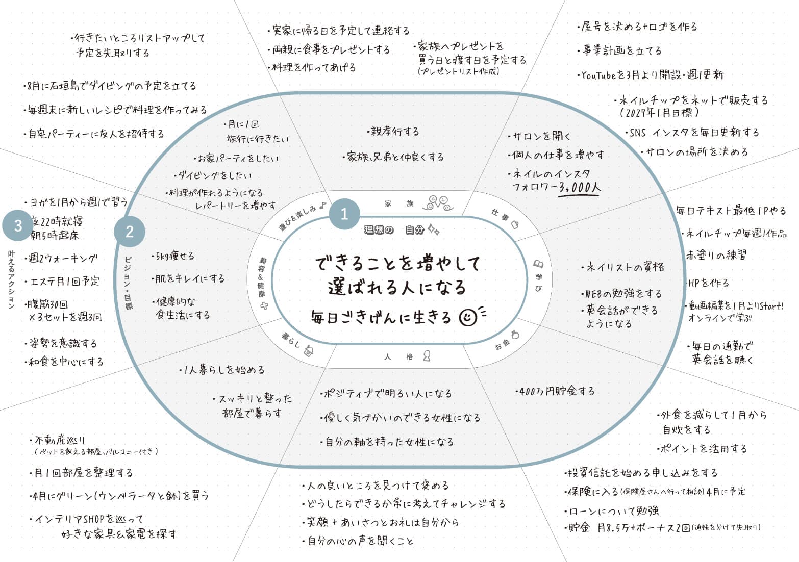 理想の自分サークル_私らしさ手帳