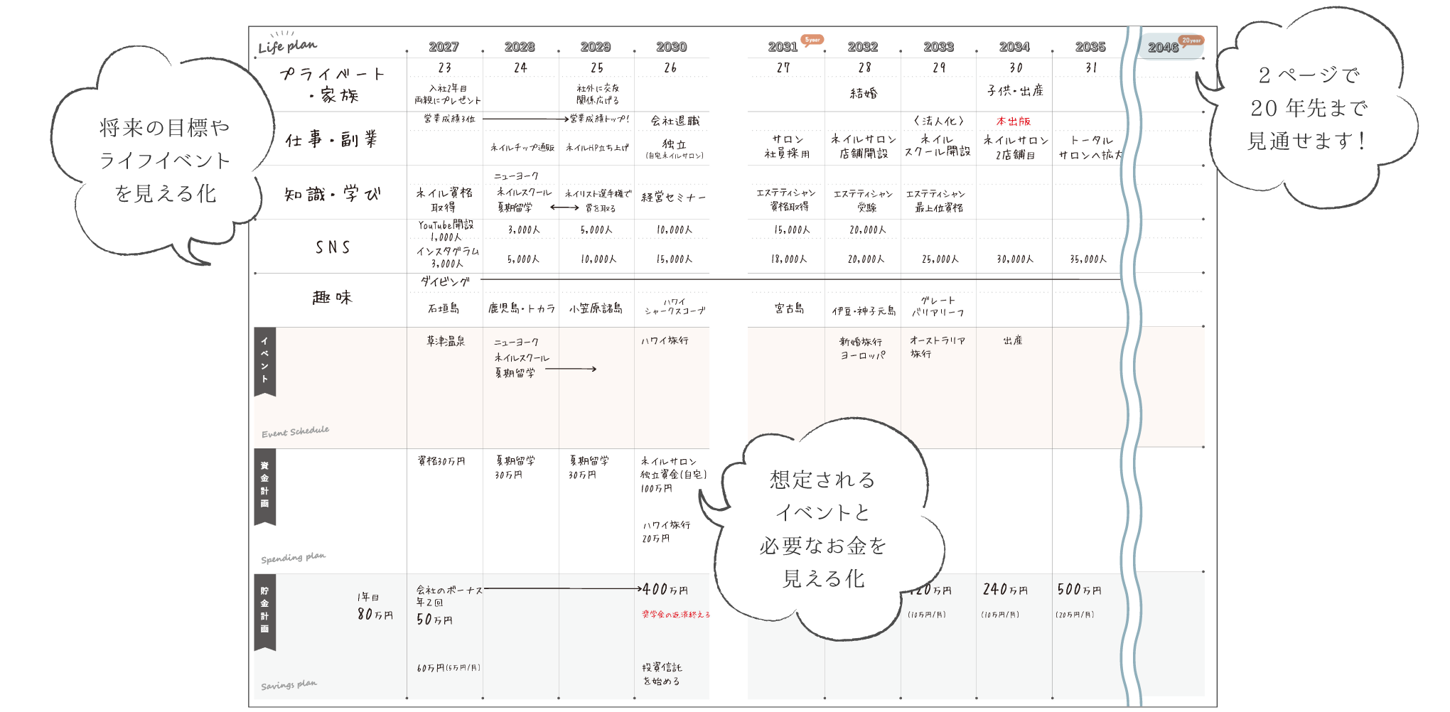 自分年表_私らしさ手帳