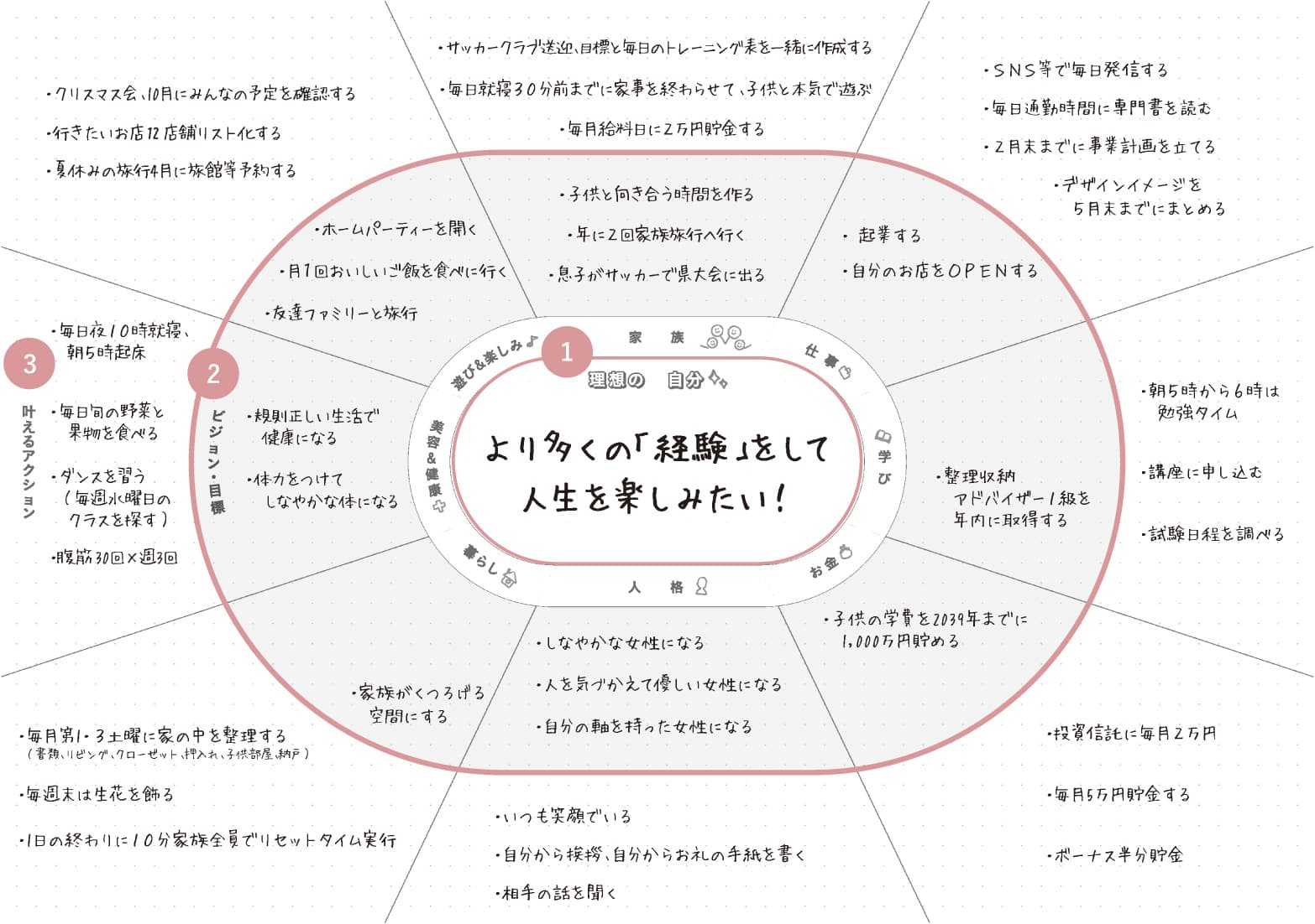 なりたい自分リスト