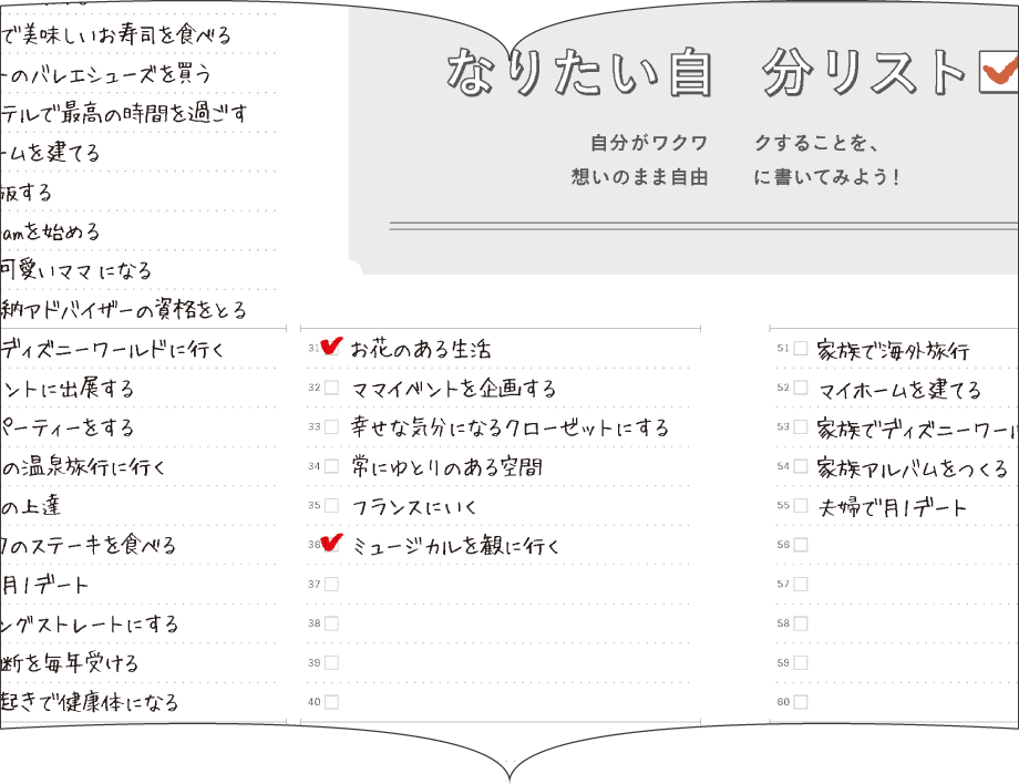 なりたい自分リスト