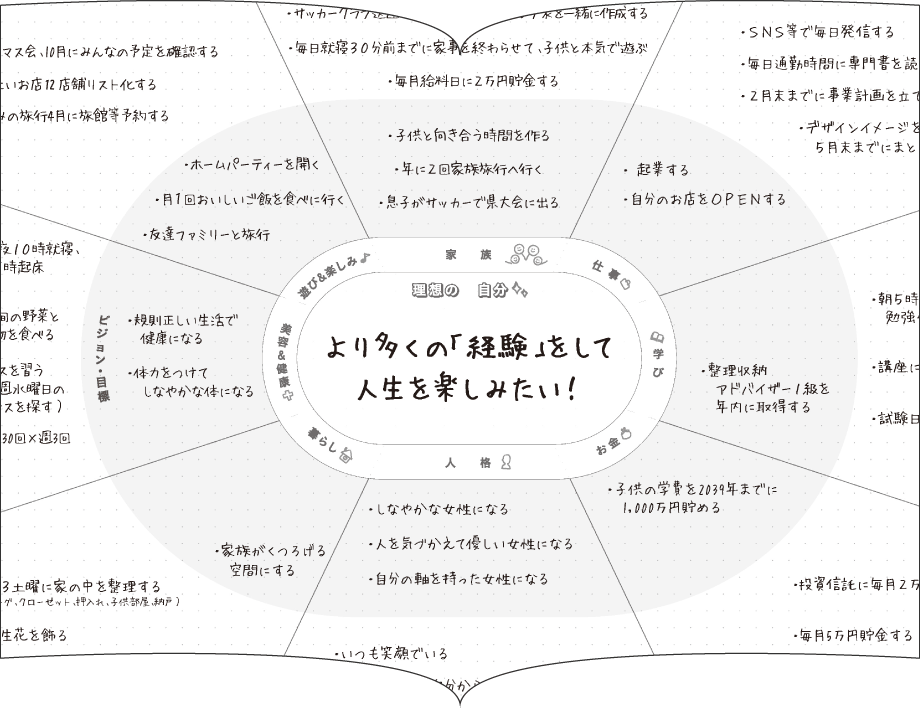 なりたい自分リスト