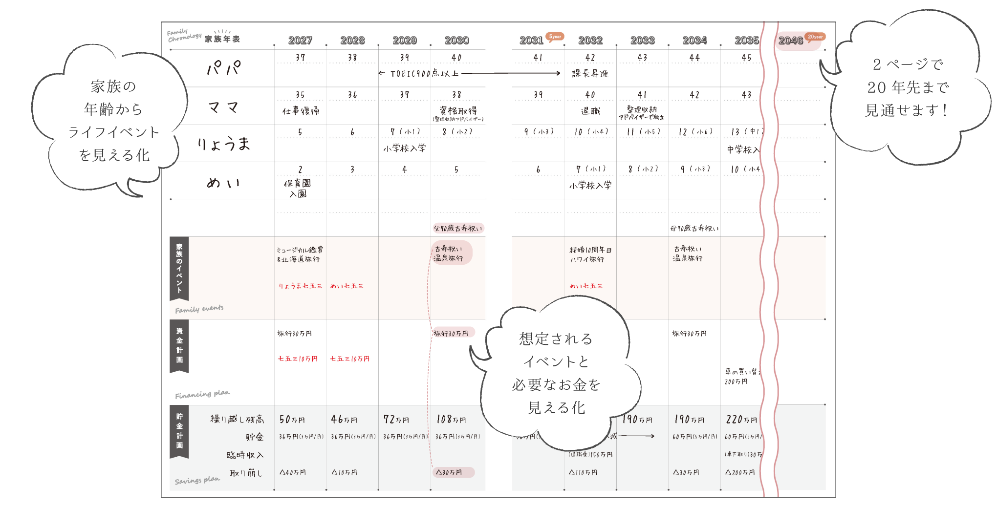 家族年表