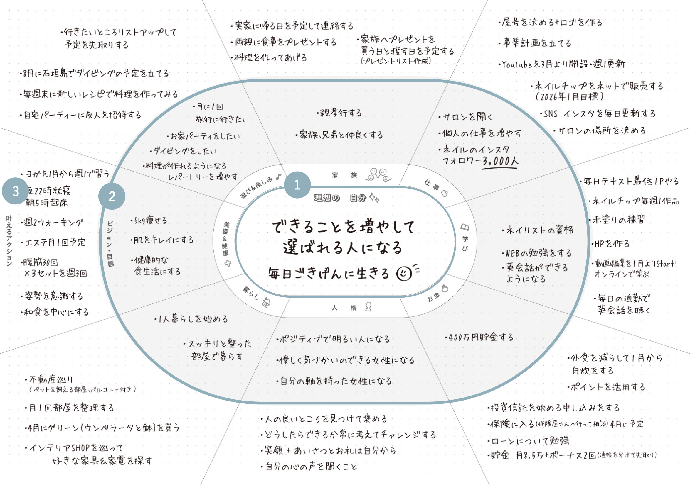 理想の自分サークル_私らしさ手帳