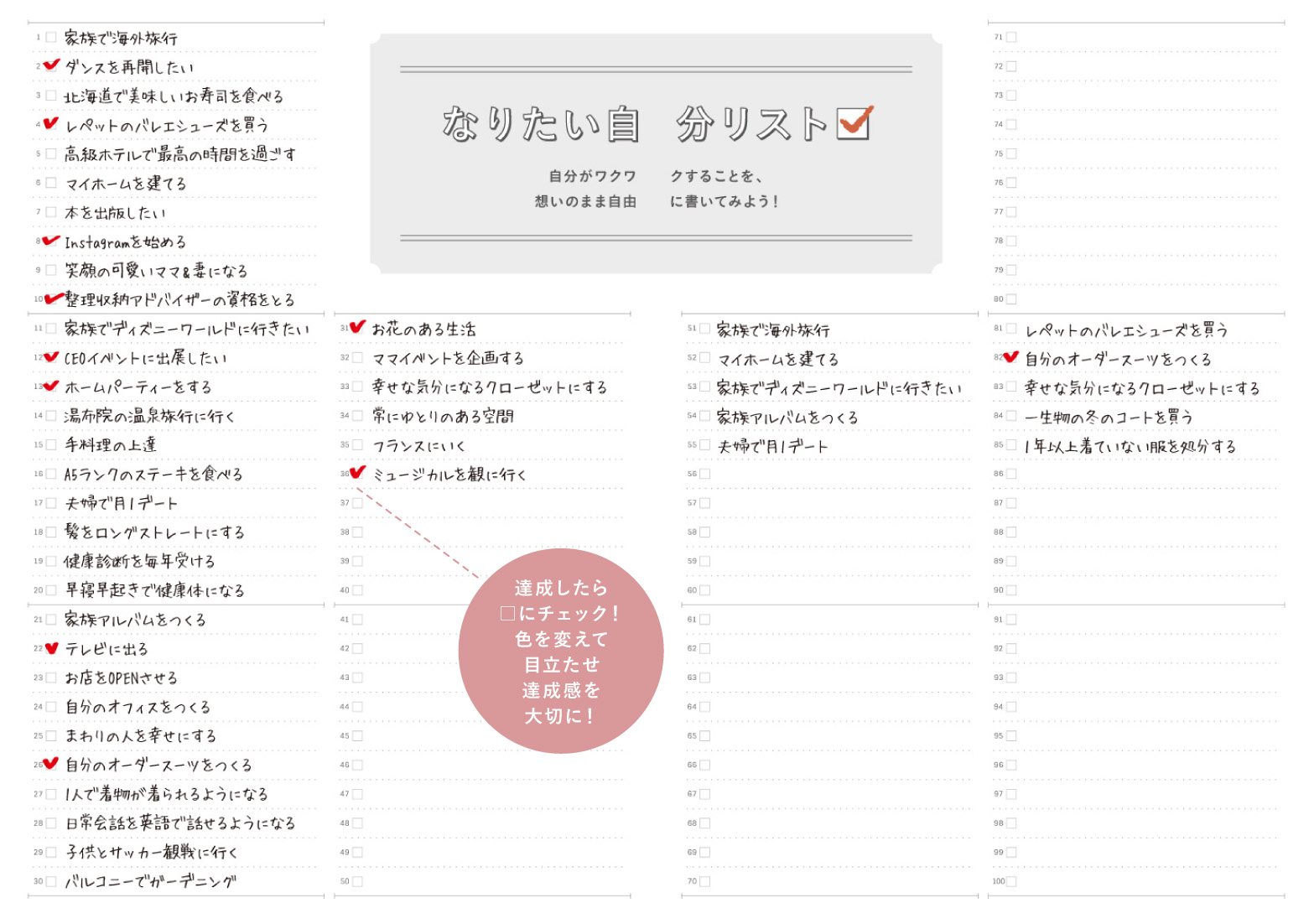 なりたい自分リスト