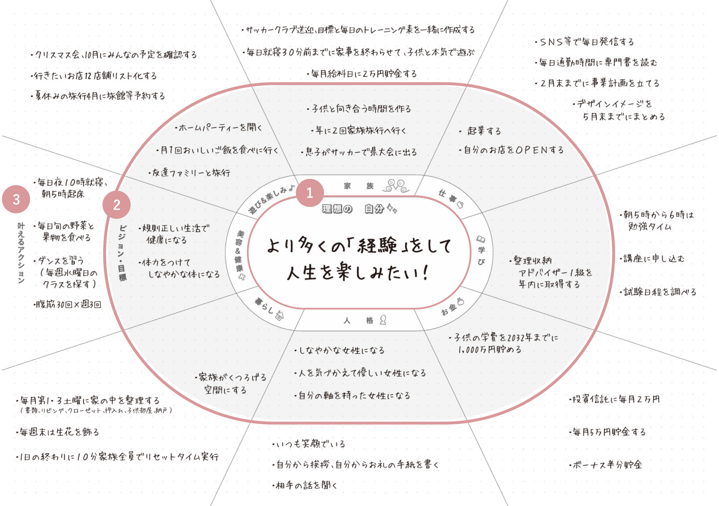 なりたい自分リスト