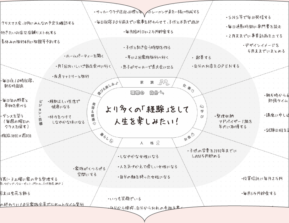 なりたい自分リスト